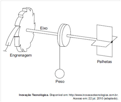 engrenagem