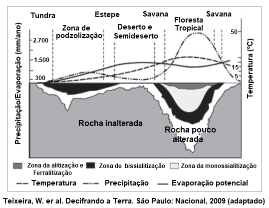 grafico