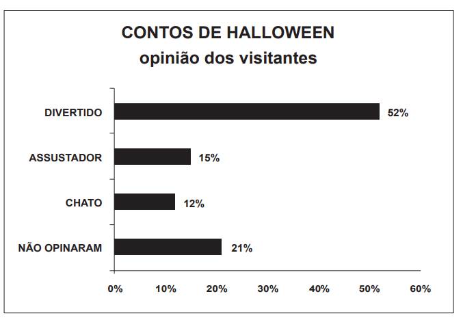 grafico